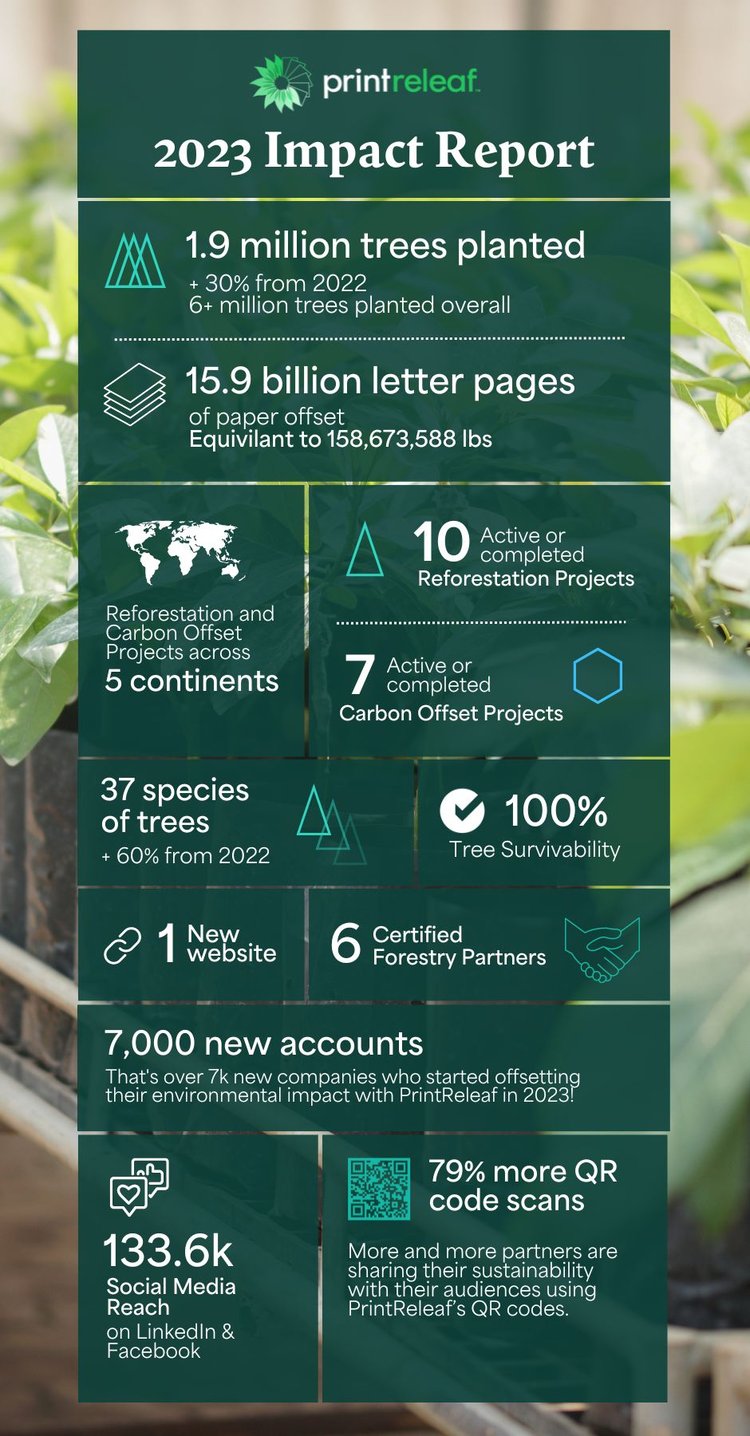 2023 PrintReleaf Impact